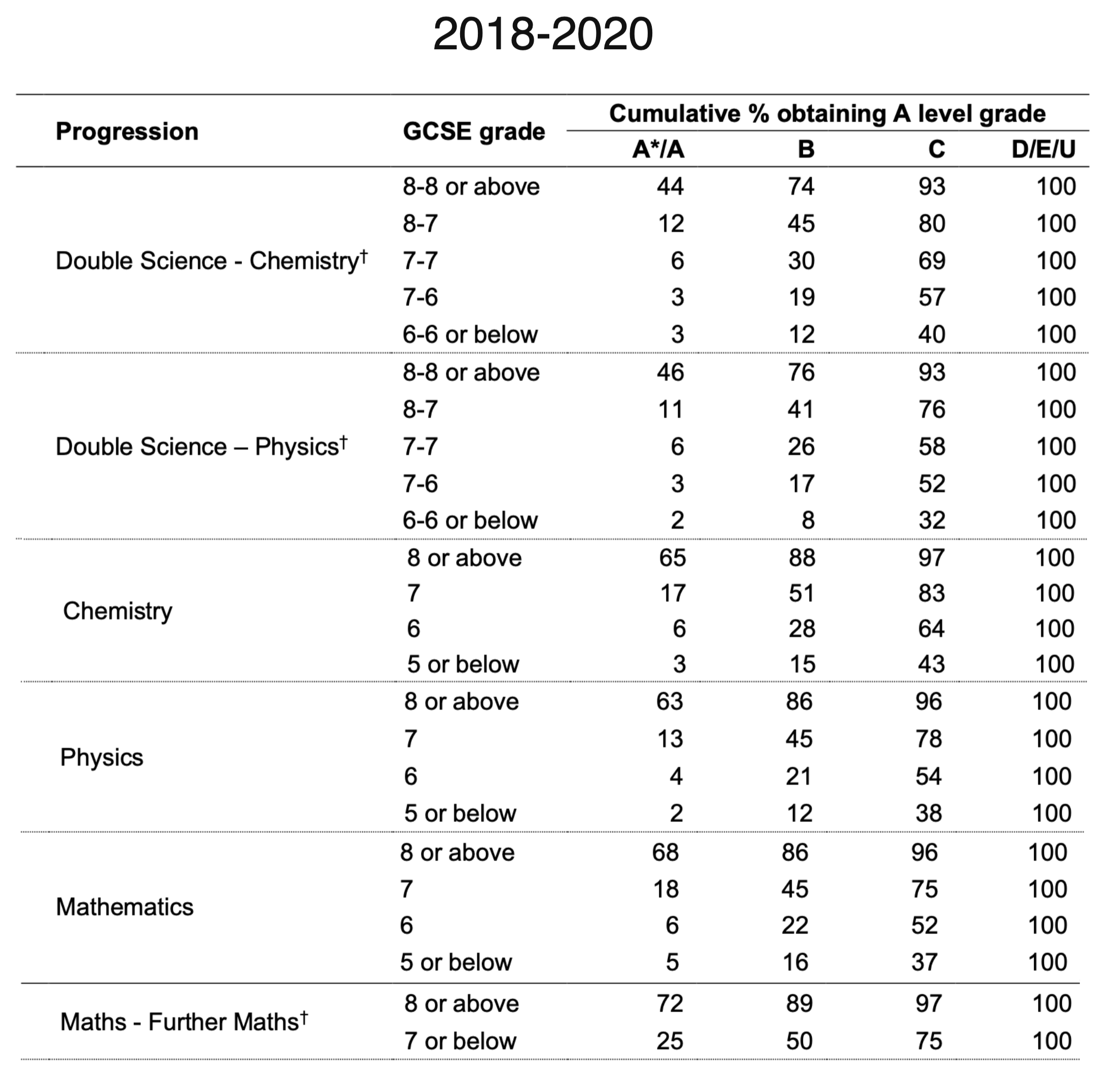 A level%20Progression%202018 2020