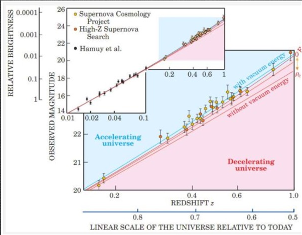 Expanding%20universe