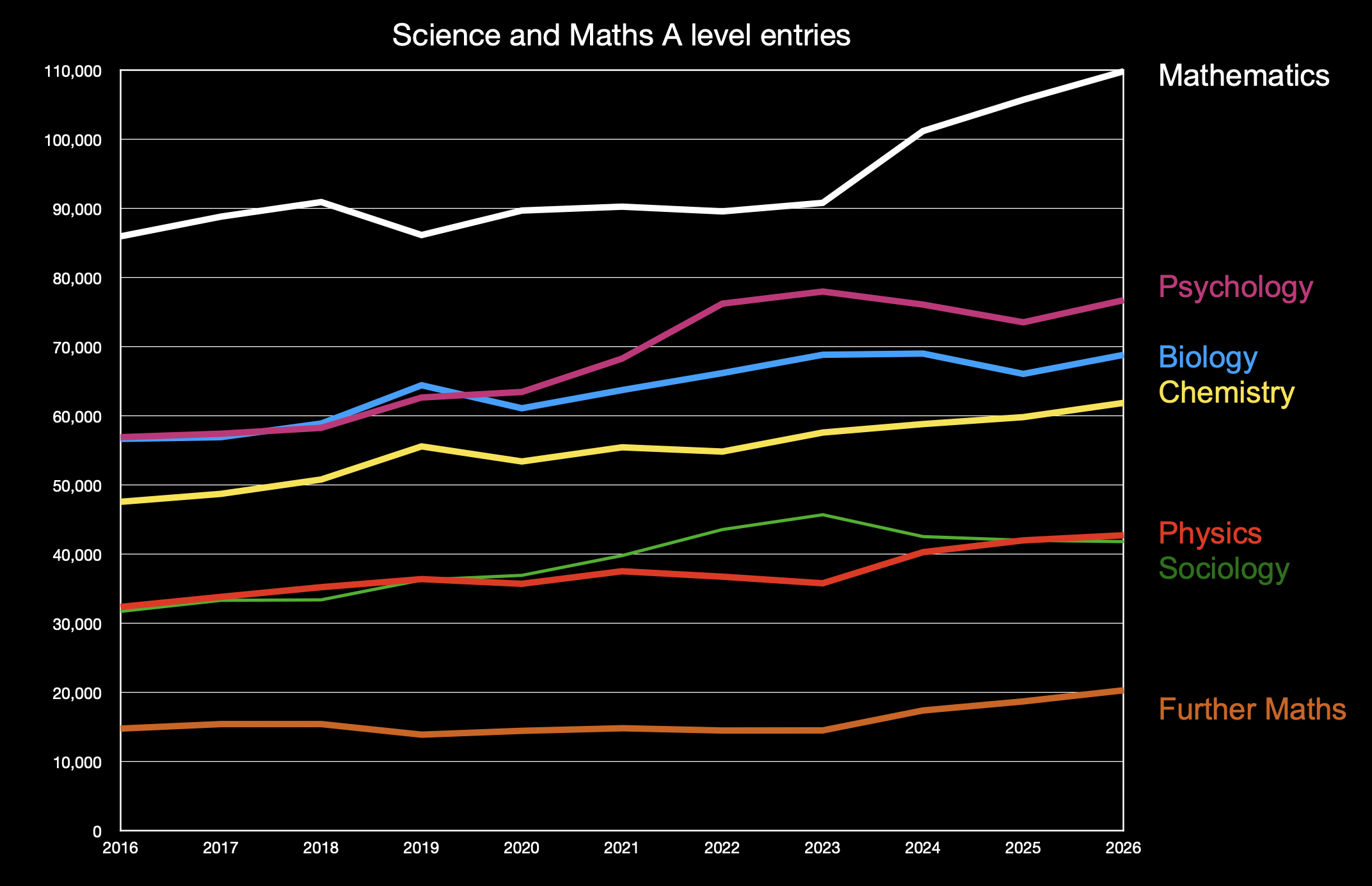 STEM%20subjects