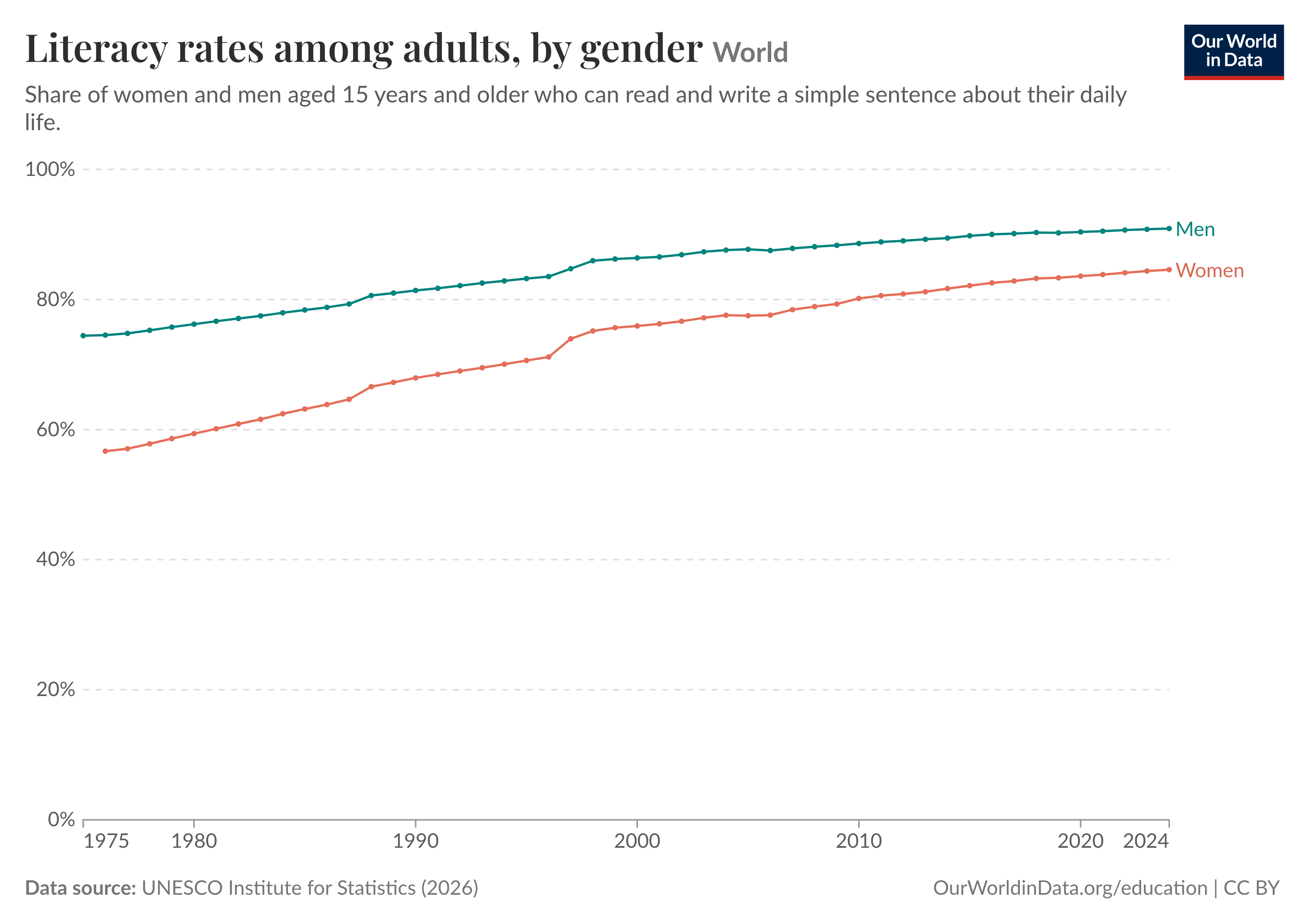 literacy%20by%20gender