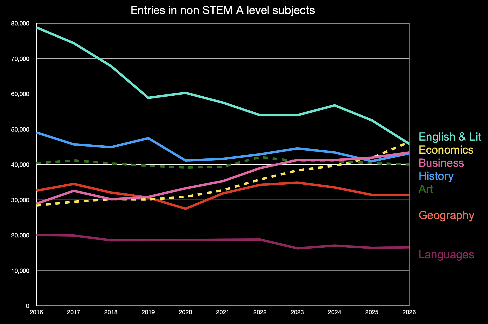 non%20STEM