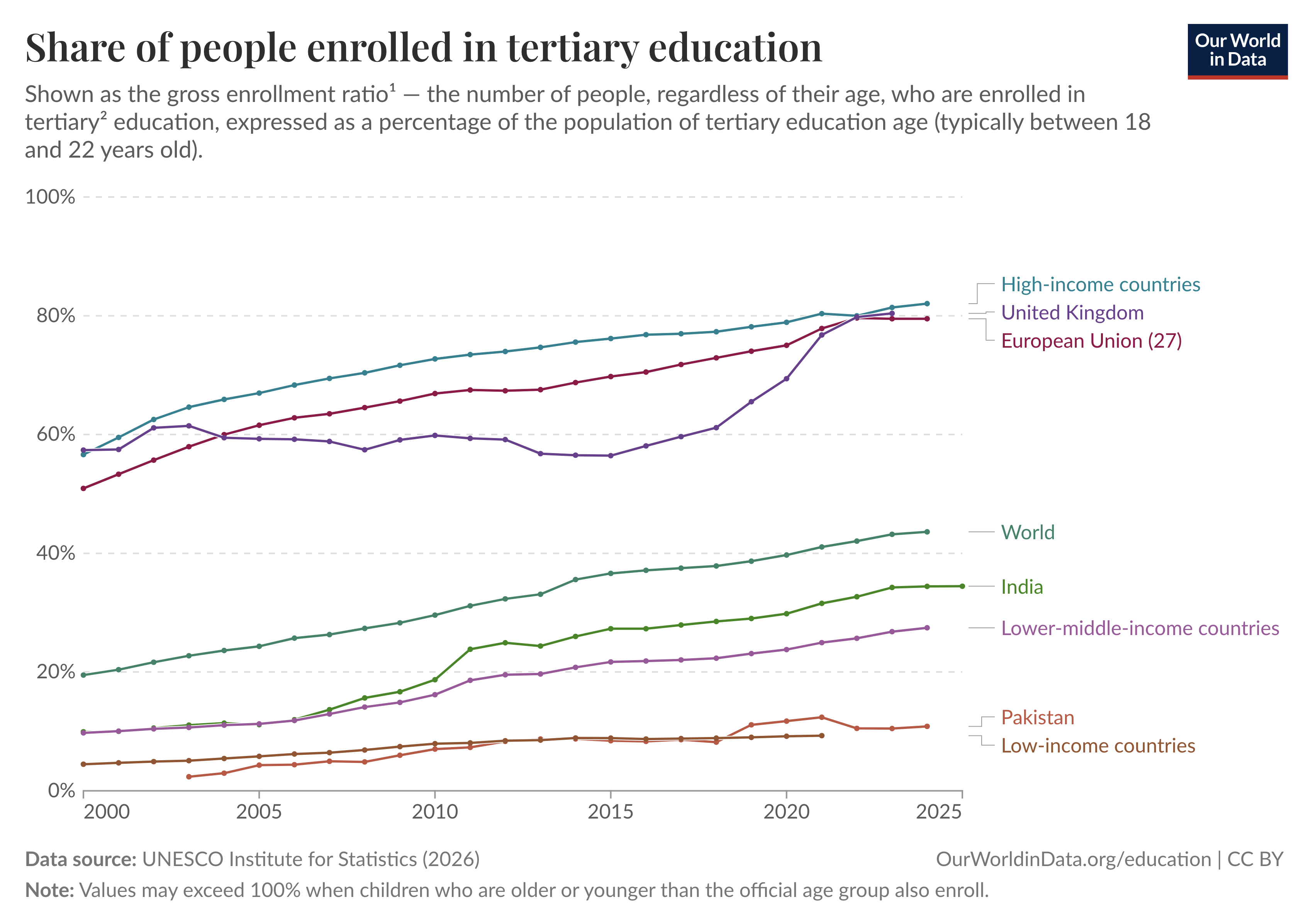 school enrolment%20%281%29